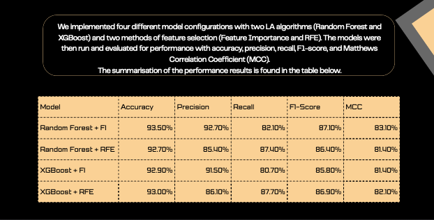 Customer Churn Prediction Preview